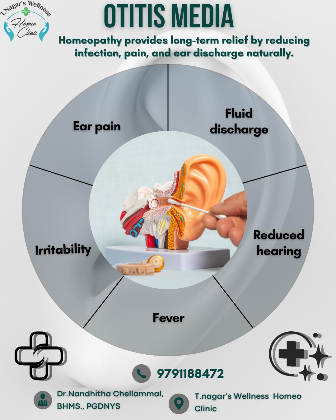 Homeopathy Medicines for Otitis Media Treatment