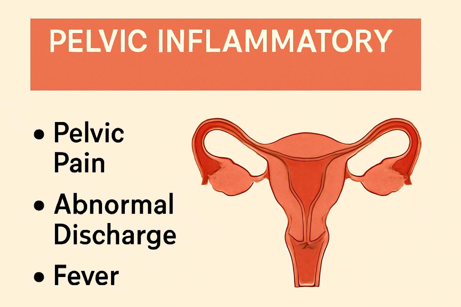 Homeopathy Medicines for Pelvic inflammatory disease Treatment 
