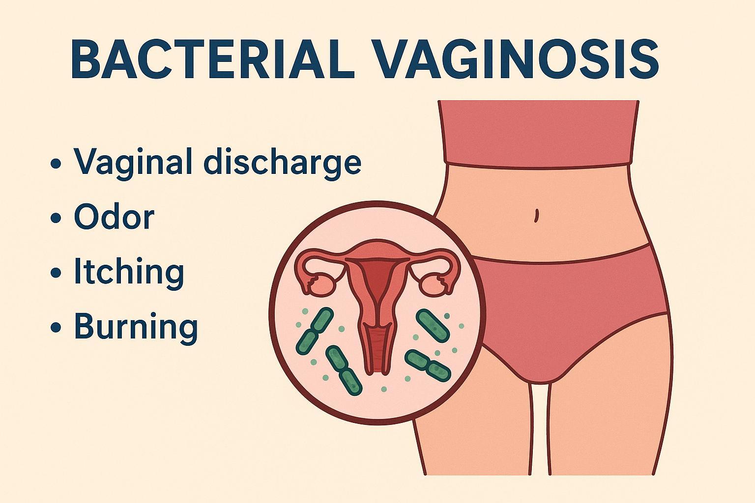 Homeopathy Medicines for Bacterial Vaginosis Treatment 